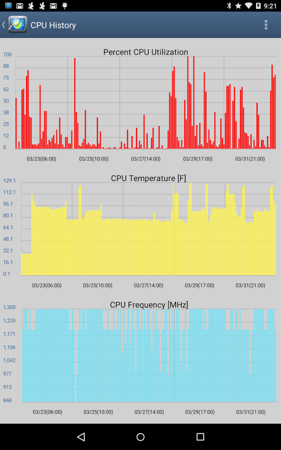 CPU Monitor 6 PRO