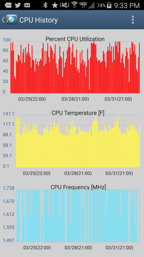 CPU Monitor 6 PRO